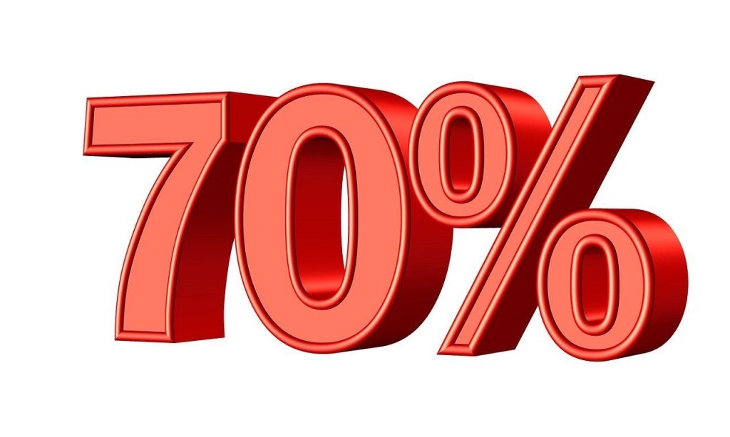 Red 3D text displaying "70%" highlighting the significance of mobile searches for local businesses.